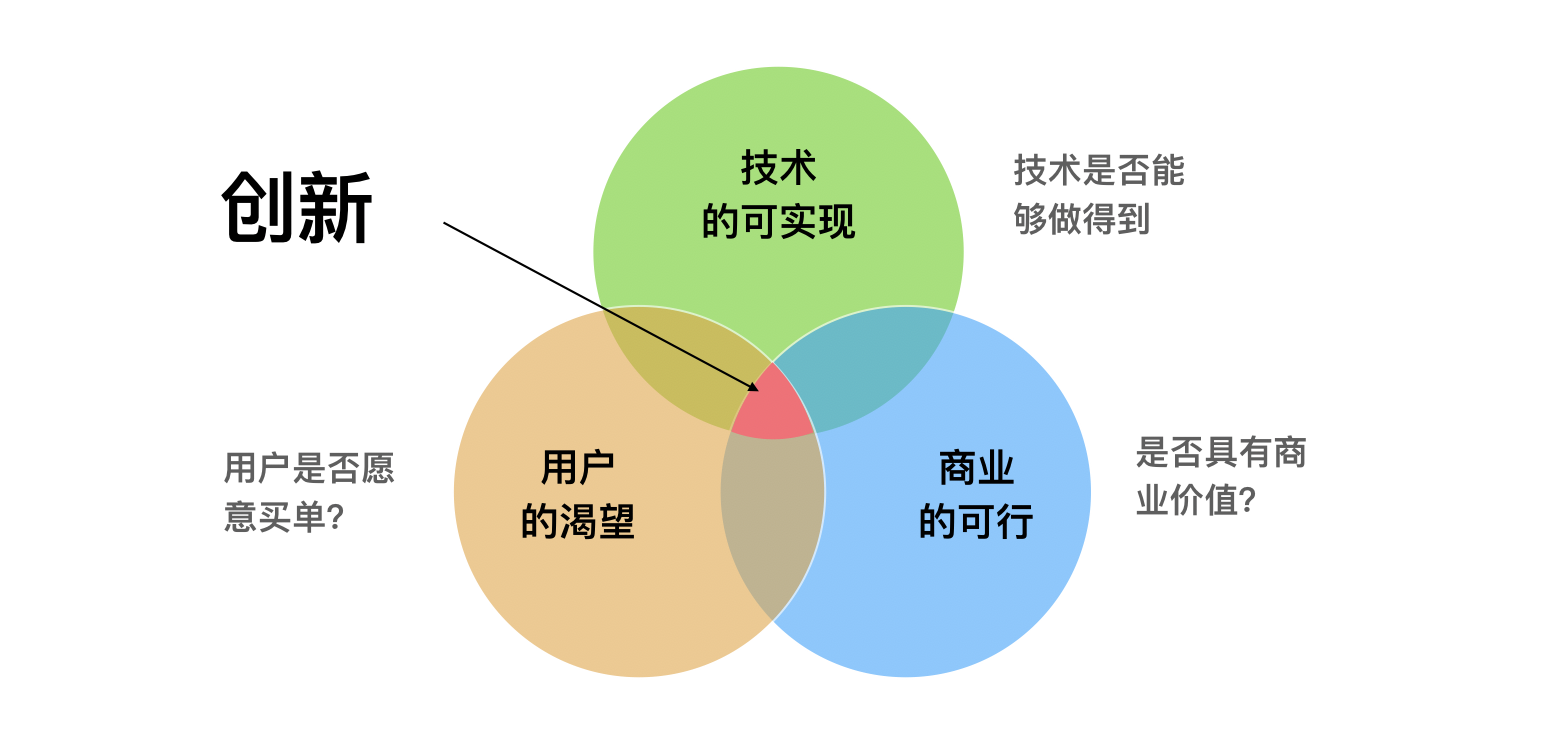 关于AI的资料：涵盖AI例子、话题及相关资料汇总