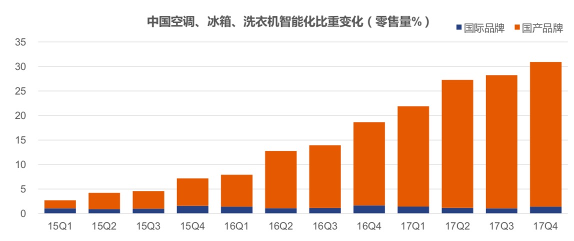 基于AI的未来技术发展趋势报告模板