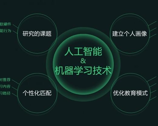 全面解析：AI人工智能写作平台攻略与热门工具盘点，满足各类写作需求