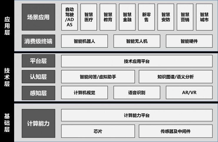 全面解析：AI人工智能写作平台攻略与热门工具盘点，满足各类写作需求