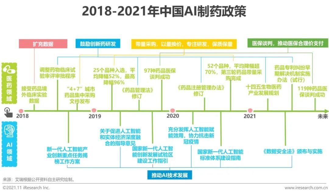 AI行业研究报告：撰写指南、趋势分析与总结