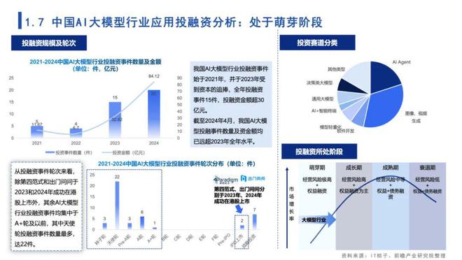 ai研究报告是什么软件