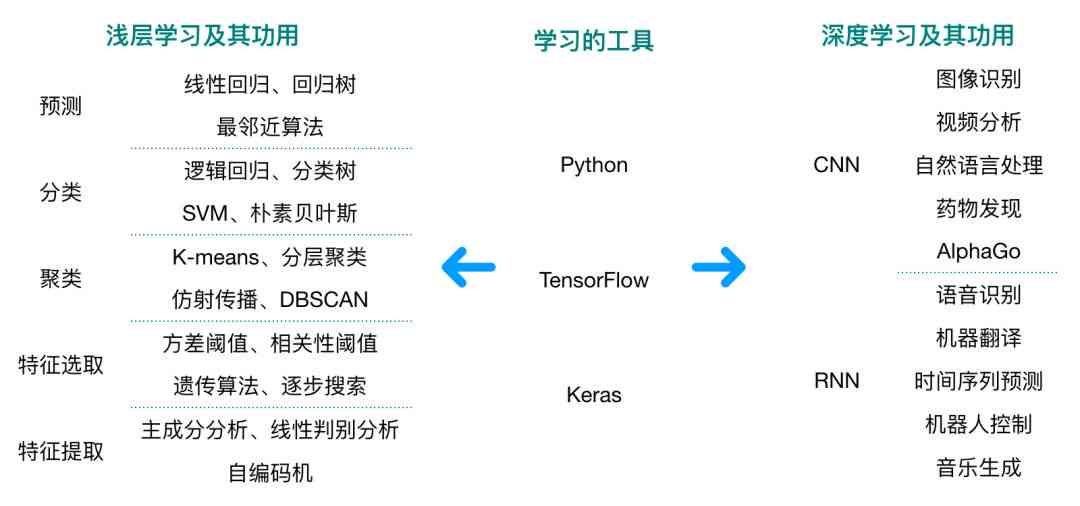 智能AI脚本编程与软件开发实践