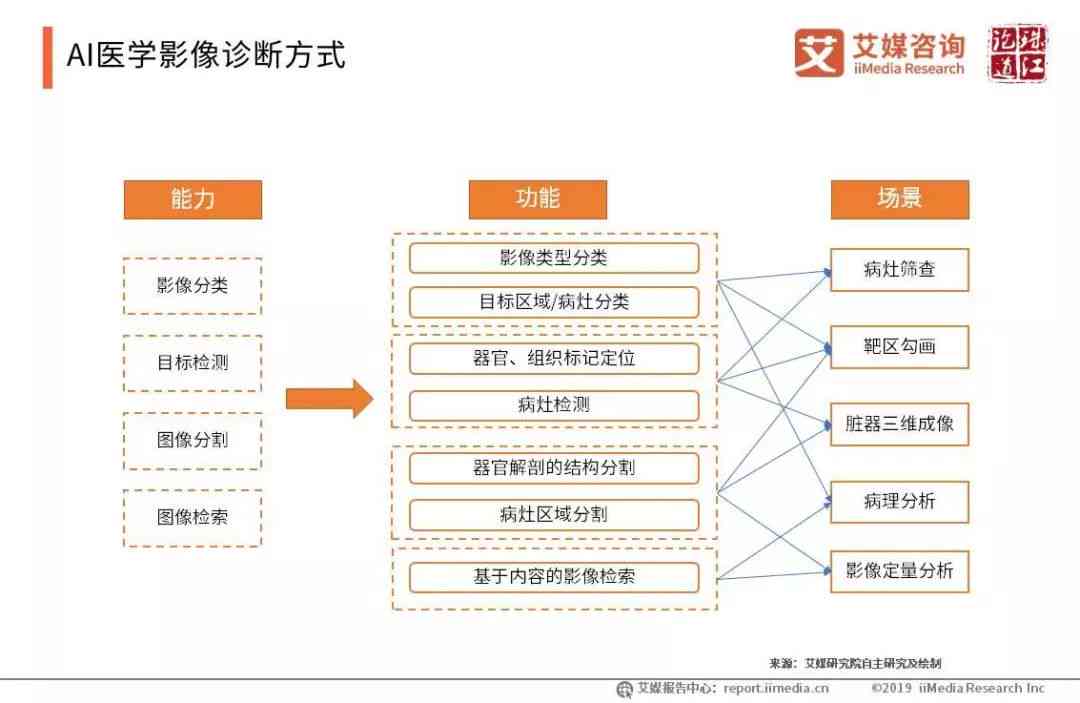 AI诊断结果：今日癌症诊断分析