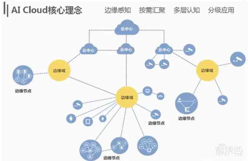 AI诊断：探索其含义与应用