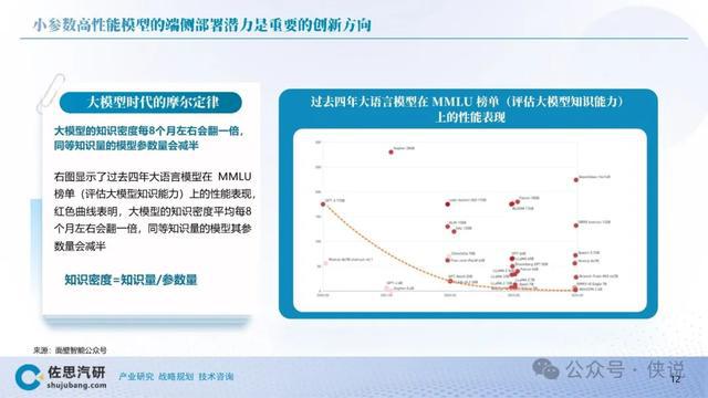 全面解析AI算法模型分析报告的撰写方法与技巧