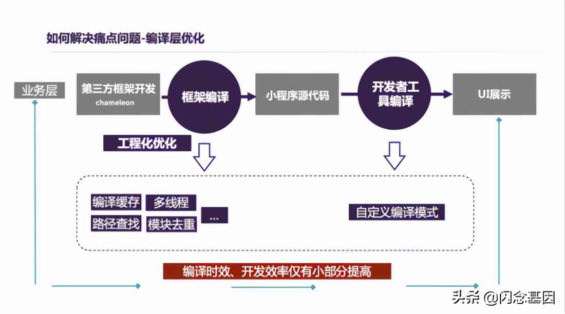 实习小编算法研发流程包括哪些步骤？