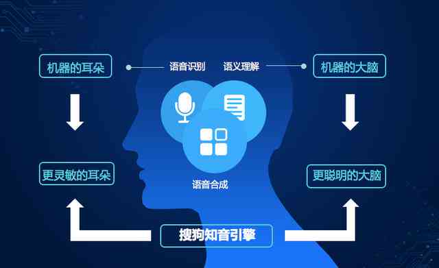 AI聊天与写作助手：英文翻译、语言处理及多场景应用解决方案