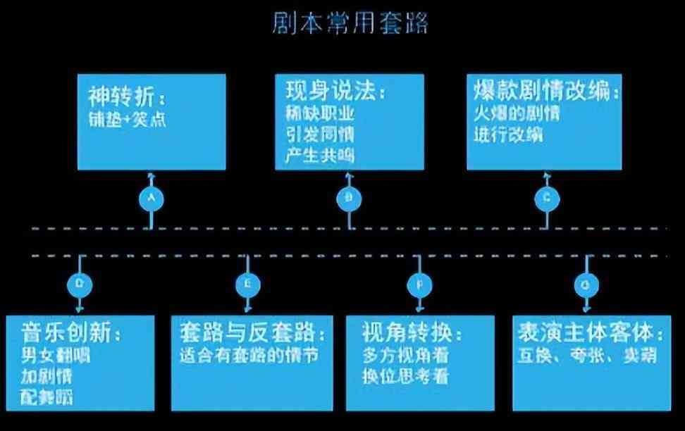 剧本杀创作神器：一站式故事剧本生成平台