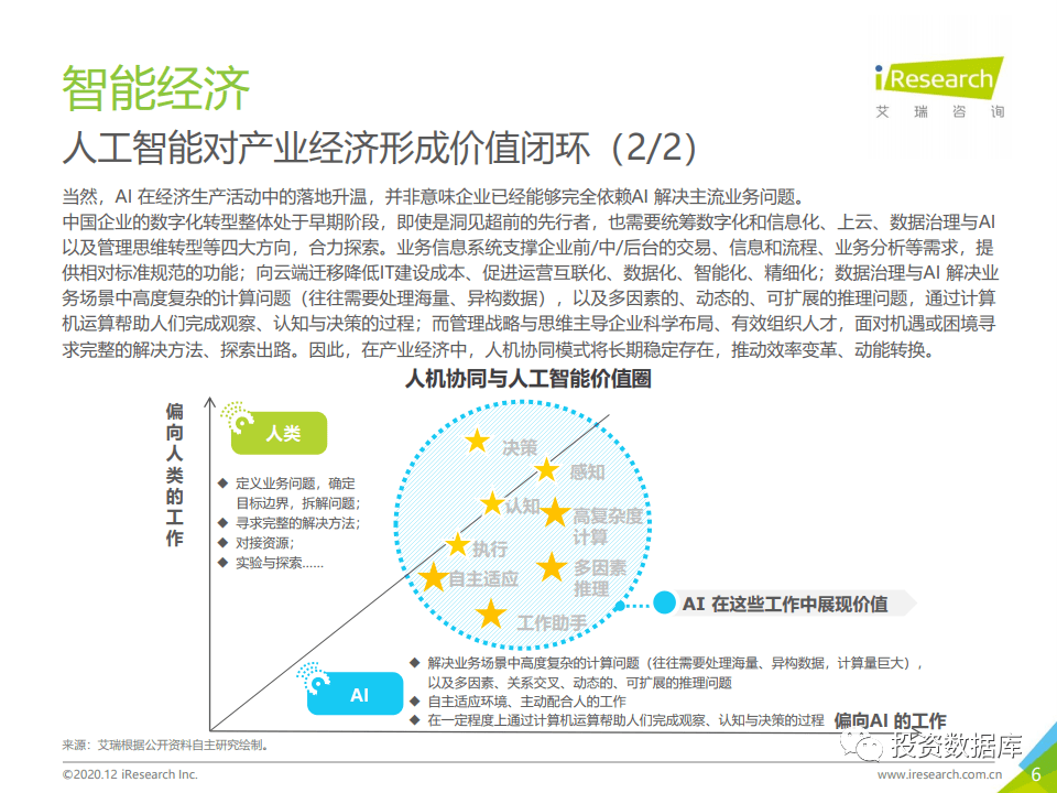 2020年中国AI云服务告分析：2020上半年跟踪研究报告