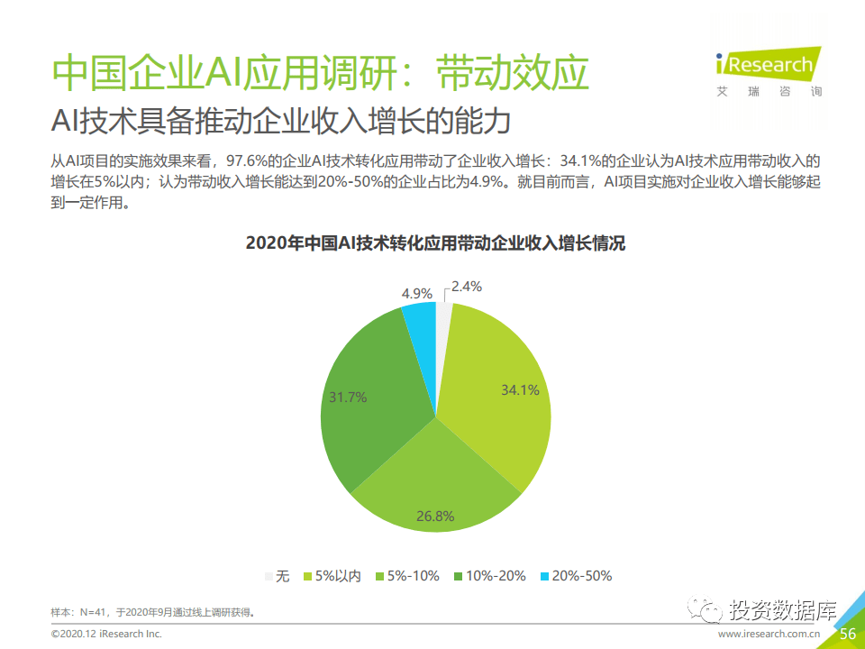 2020年中国AI云服务告分析：2020上半年跟踪研究报告