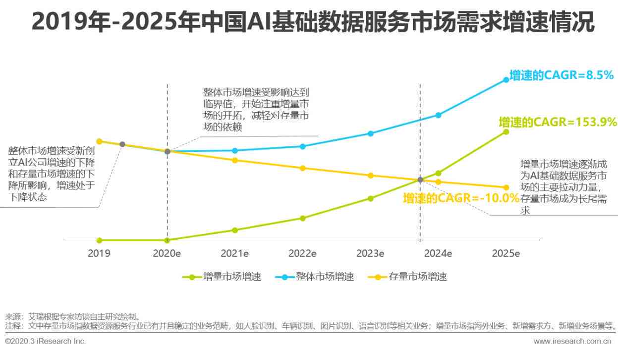 2020上半年中国AI云服务市场发展洞察报告