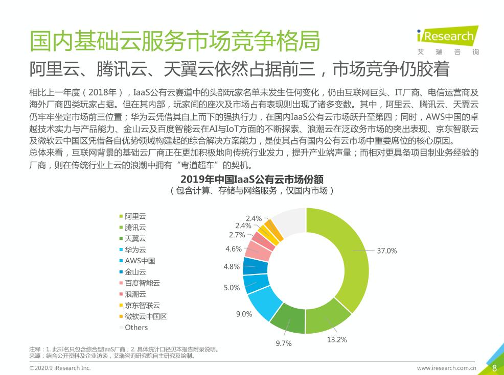 2020上半年中国AI云服务市场发展洞察报告