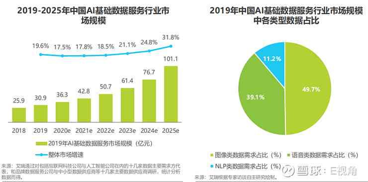 2020中国云服务市场份额：排行榜及市场规模