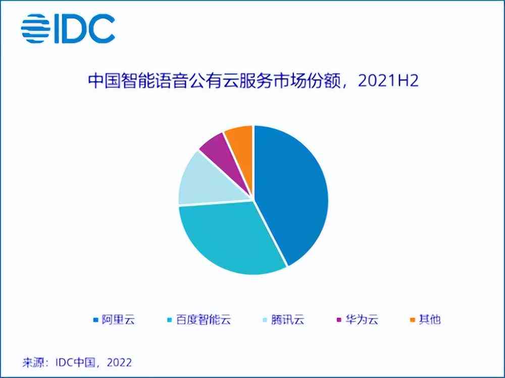 2020年中国AI云服务告