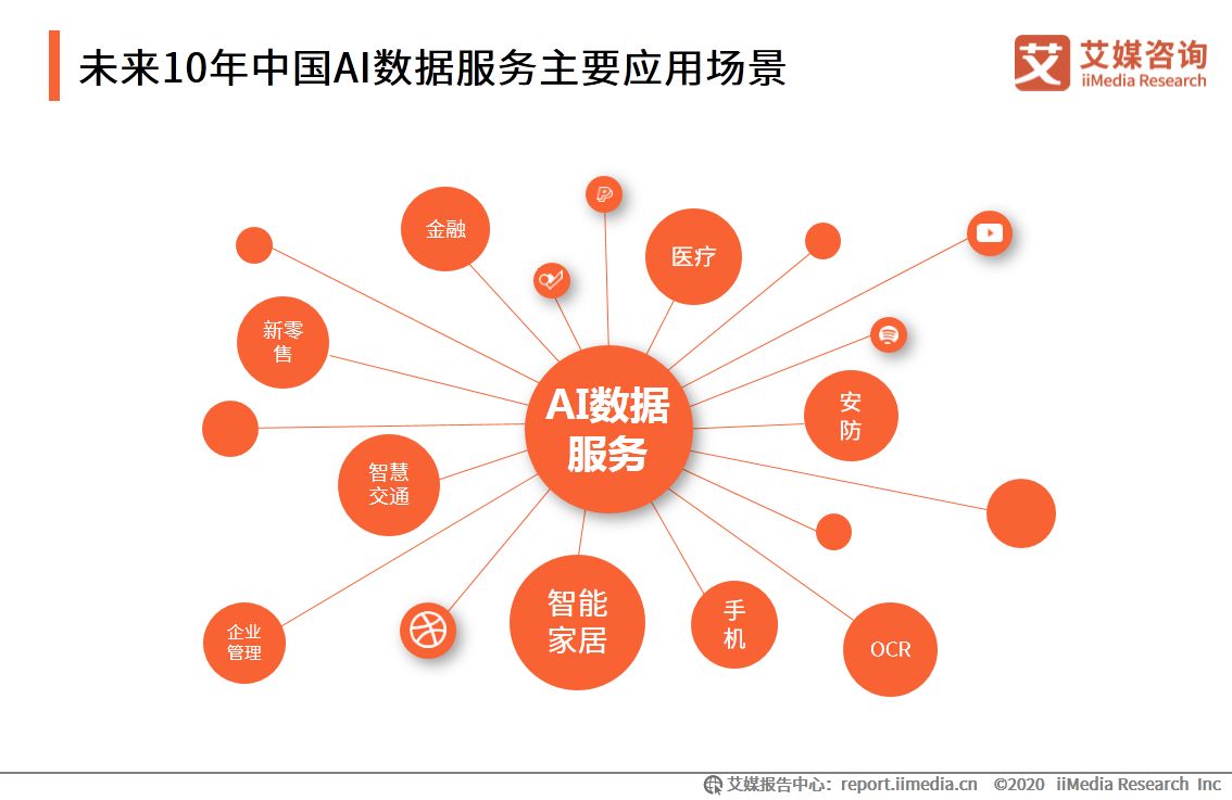 2020年中国AI云服务告