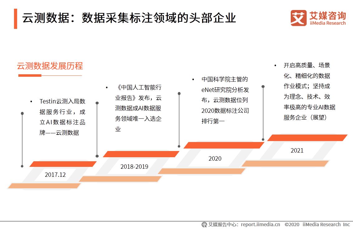 2020年中国AI云服务告