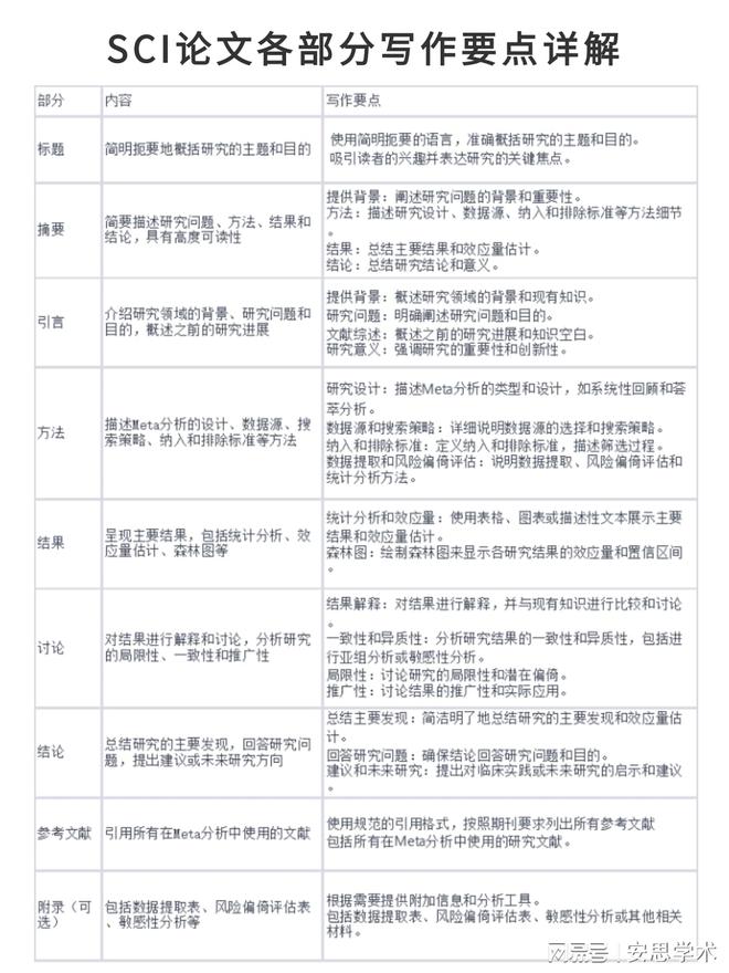 全面解析AI智能写作技术：从论文撰写到优化的全流程指南