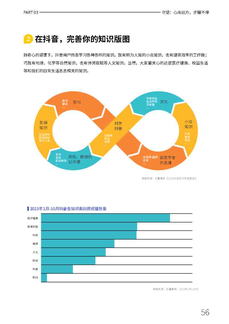 全方位指南：如何利用AI生成抖音年度报告，附详细步骤和技巧