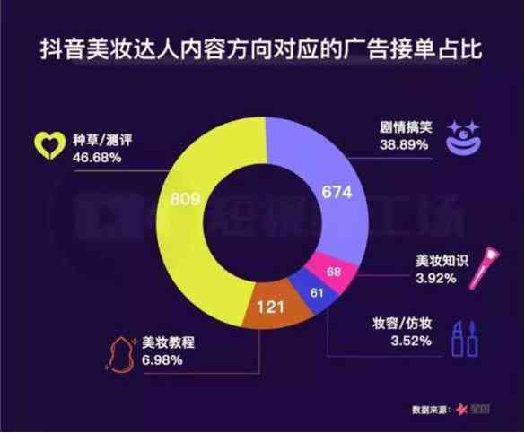 全方位指南：如何利用AI生成抖音年度报告，附详细步骤和技巧