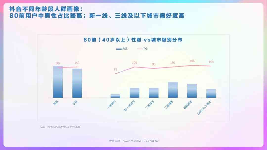 抖音年度报告AI生成软件：推荐与2020报告制作方法汇总