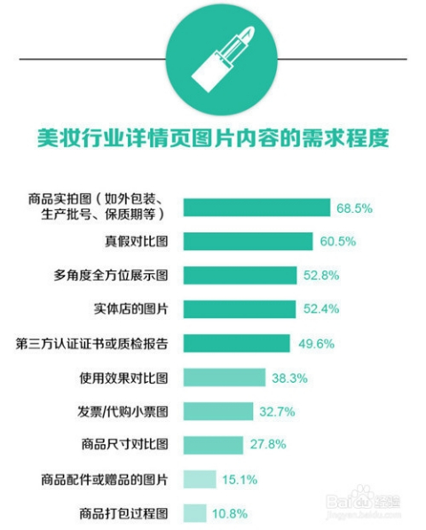 优化商品详情页文案，提升销售吸引力