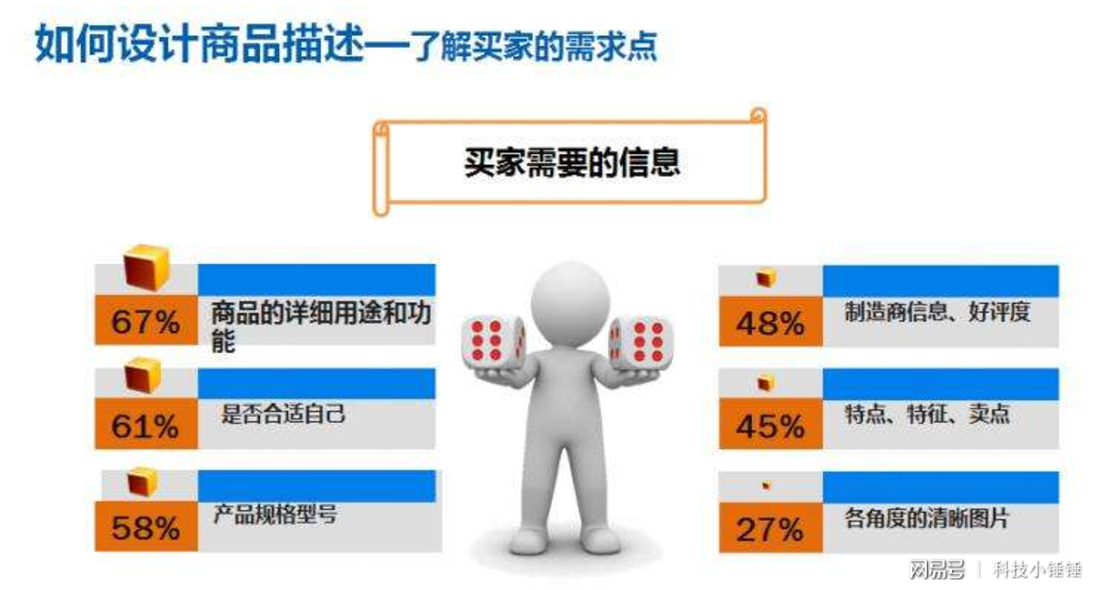 优化商品详情页文案，提升销售吸引力