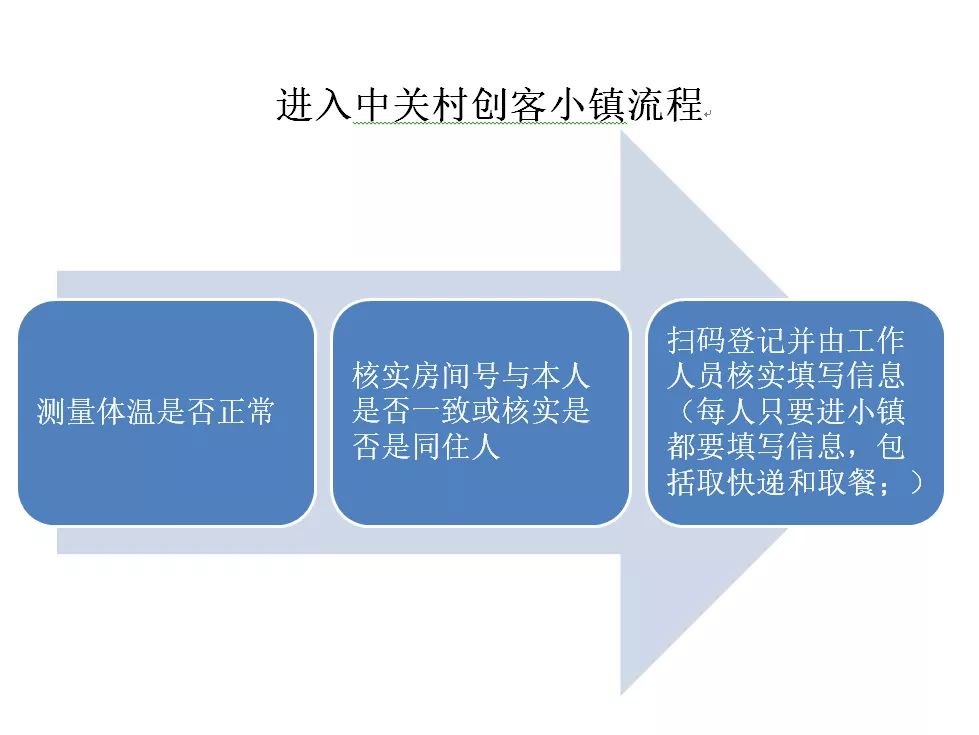 AI客服高效沟通文案