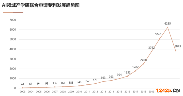 中国AI专利数据库官方平台：全面检索与分析国人工智能专利资讯