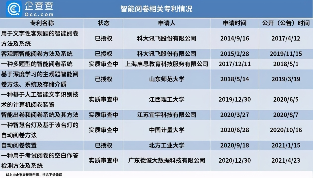 中国AI领域专利申请激增：创新成果引领全球科技潮流