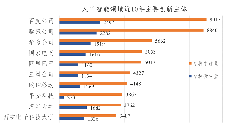 揭秘：中国AI专利申请量全球领先，探究背后的发展动力与技术突破