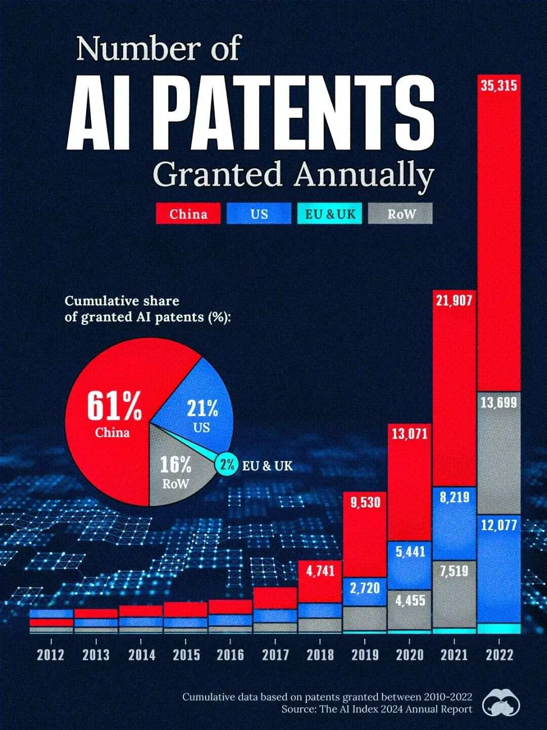 揭秘：中国AI专利申请量全球领先，探究背后的发展动力与技术突破