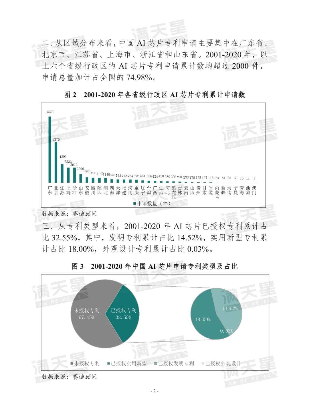 中国ai专利报告