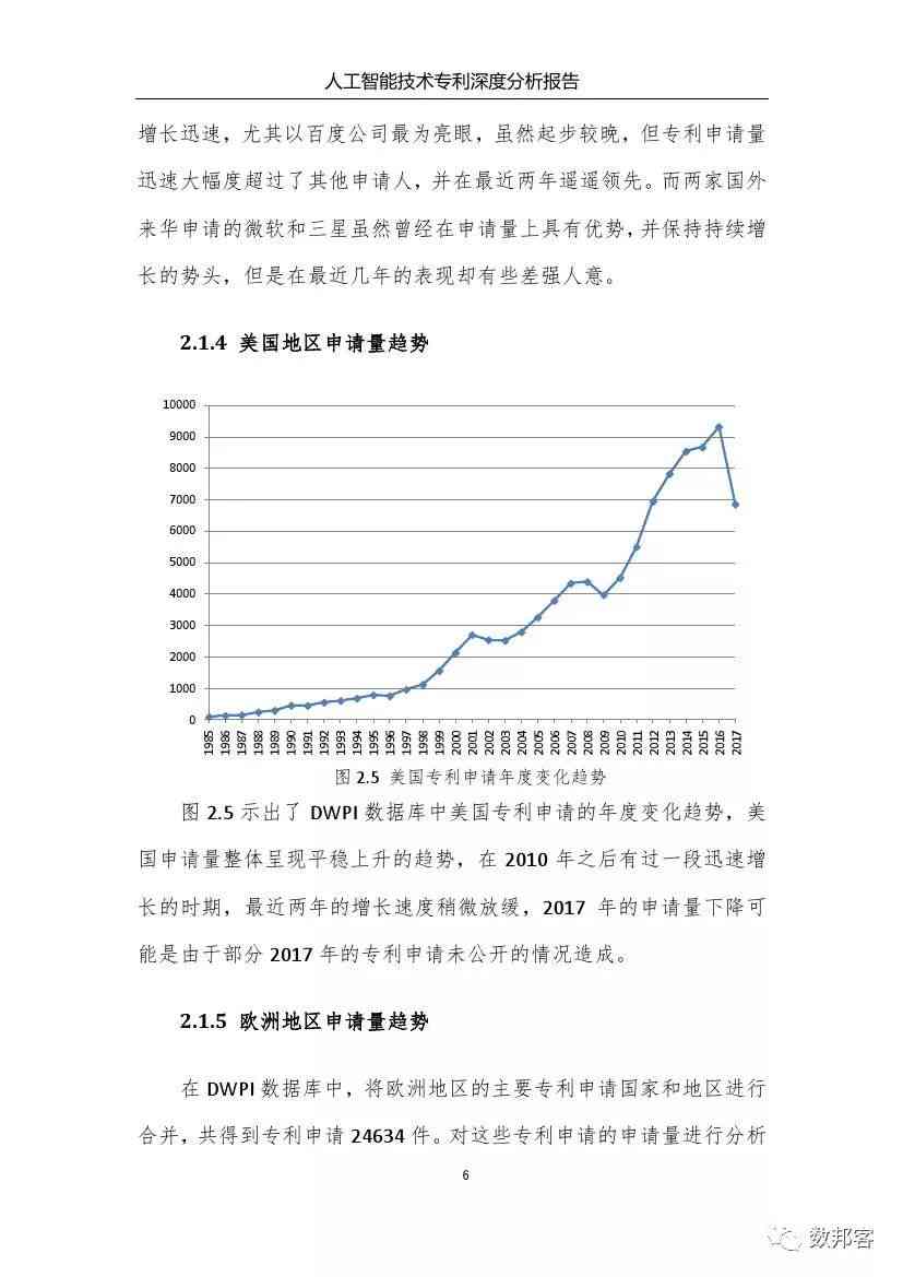 中国ai专利报告