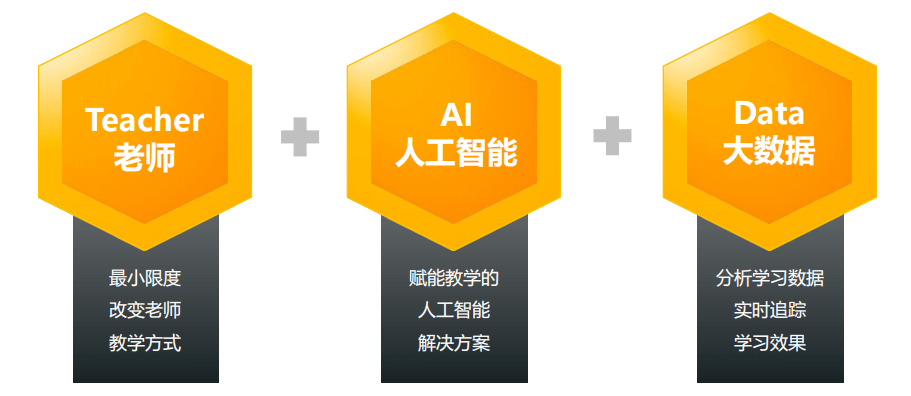 AI自动创作：全能创作工具，涵盖文章、发布、艺术、歌曲一键生成