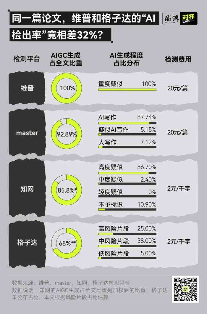 ai文档写作查重率：提高原创性、降低抄袭风险、确保学术诚信