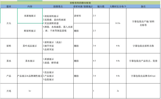 专业写脚本的ai工具