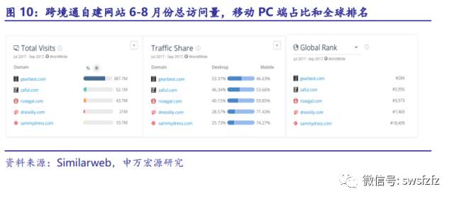 提交开题报告的网站及如何查找和选择