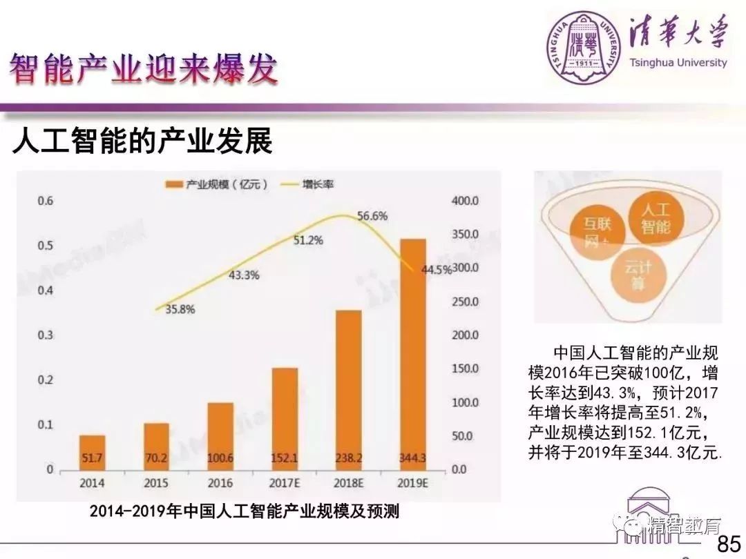 全面解析AI技术应用与发展趋势：深度调研报告及行业解决方案指南