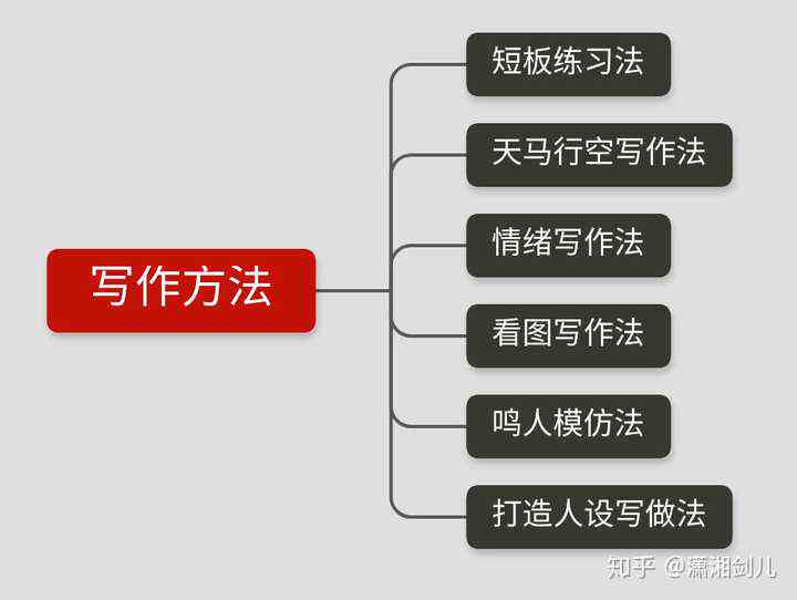 笔神作文免费与使用全攻略：功能解析与高效写作技巧