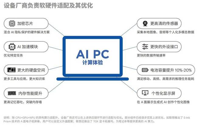 一个成熟的AI写作模式是什么：高效、创新与个性化