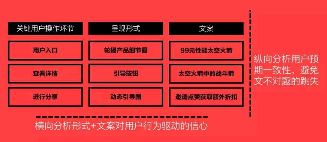 全方位解析：如何应对与处理他人对文案的评价与建议