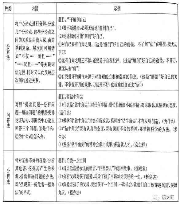 全方位解析：如何应对与处理他人对文案的评价与建议