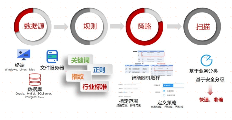 数据泄漏的后果：数据泄漏的影响及后果有哪些？