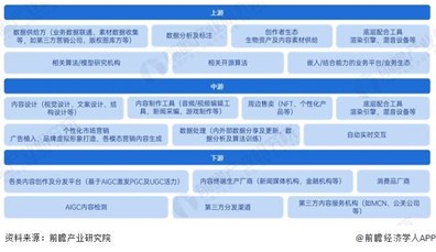 全面解析AI算力产业链：从技术突破到商业应用的全景洞察报告