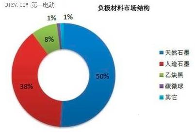 算力推荐产业链导热材料及龙头股票概念