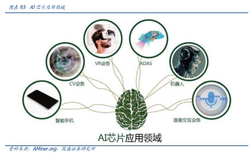 探究算力产业链概念股的投资潜力