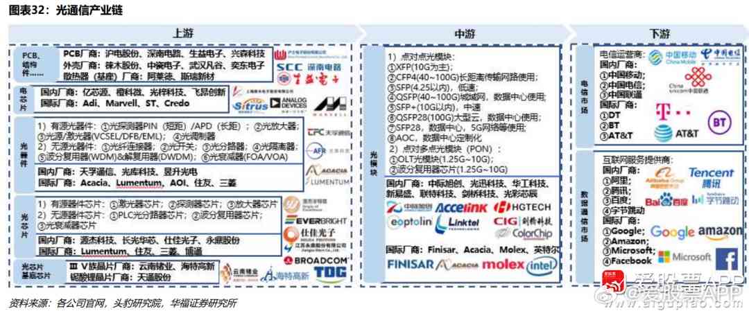 ai算力产业链分析报告