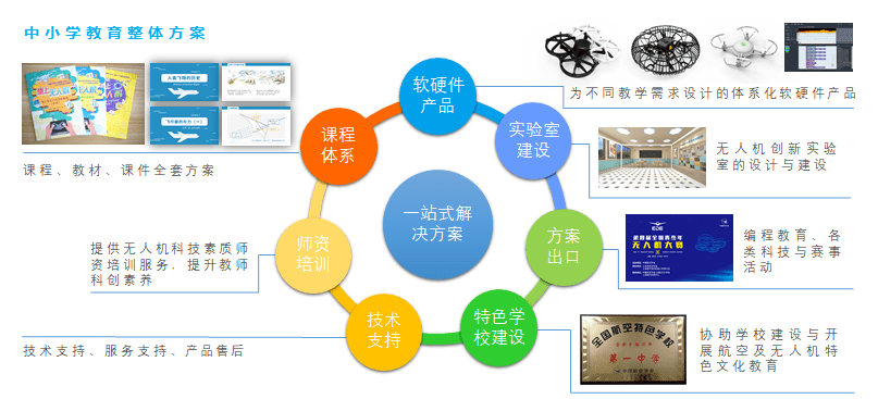 一站式清新蘑菇AI文案素材与资源平台：满足创意写作与设计需求