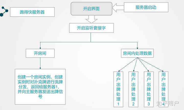 深入解析游戏脚本原理：涵盖设计、编程与优化全方位指南